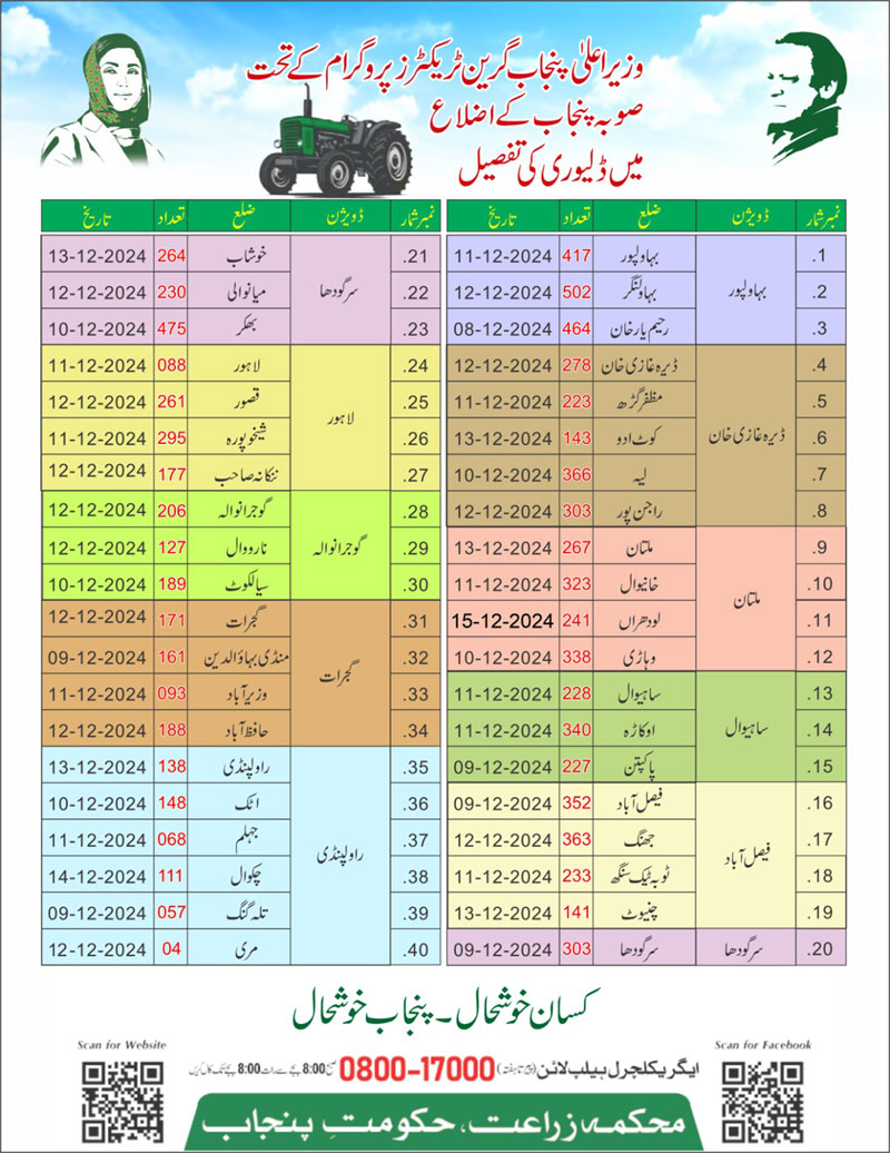 Green-Tractor-Scheme