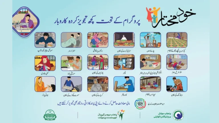 Khud Mukhtar Loan Program Online Registration – Apply for 1.5 Lakh